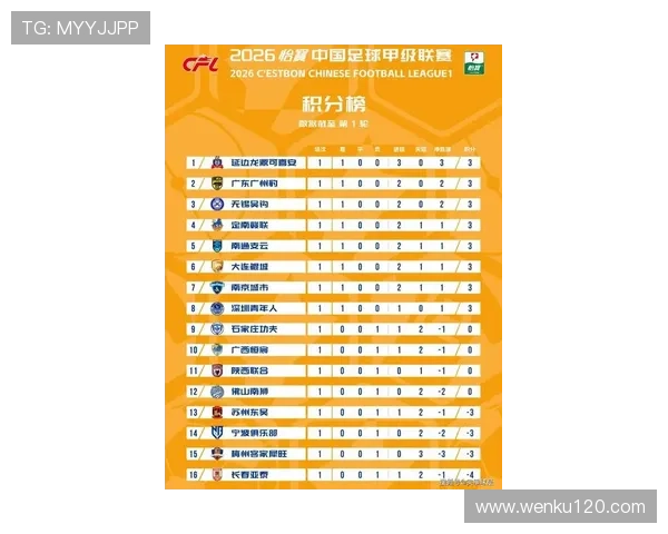 中甲最新比分实时更新精彩赛事战况全程跟踪报道 - 副本 (3)