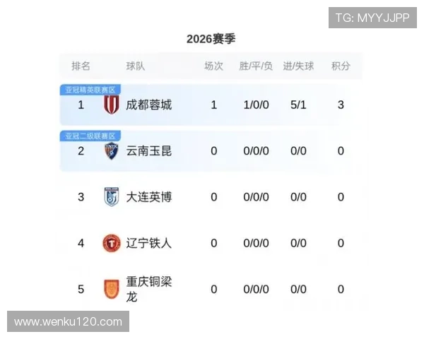 中超最新赛季激烈争夺战各队表现亮眼积分榜变动引关注 - 副本 - 副本